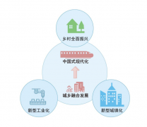 帮能源、粮食等资本禀赋劣势
