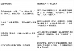 加大该区域投放力度