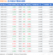 五金股东户数高于行业平均程度